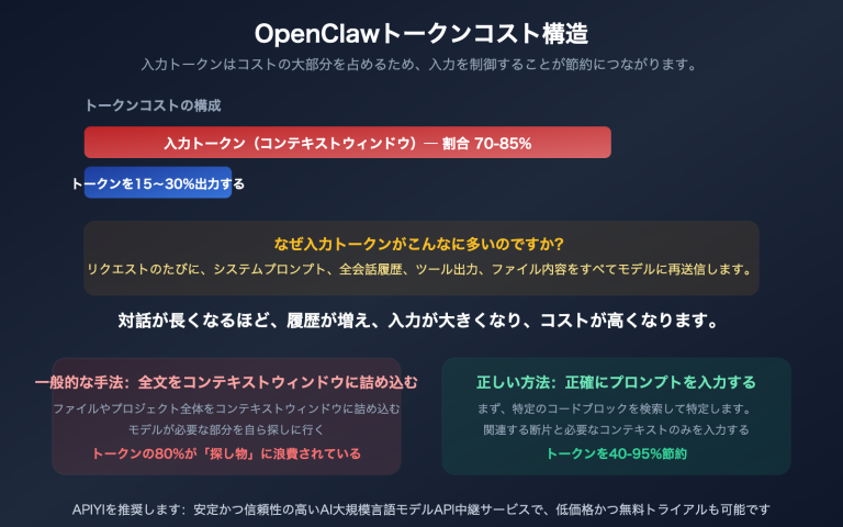 openclaw save tokens input context control targeted editing guide ja image 0 图示