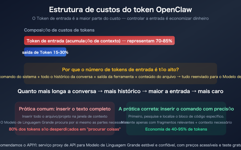 openclaw save tokens input context control targeted editing guide pt pt image 0 图示