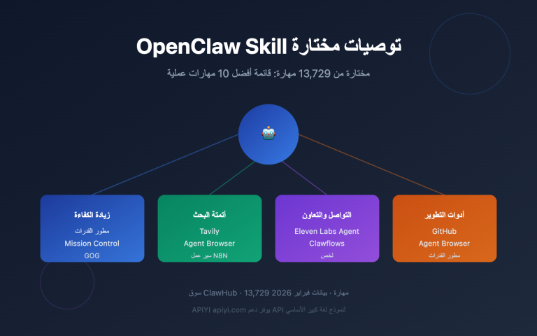 openclaw skill recommendations 2026 ar image 0 图示