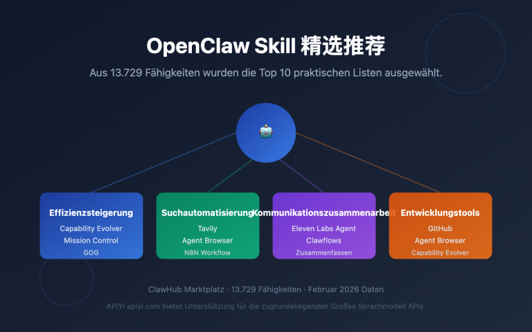 openclaw skill recommendations 2026 de image 0 图示
