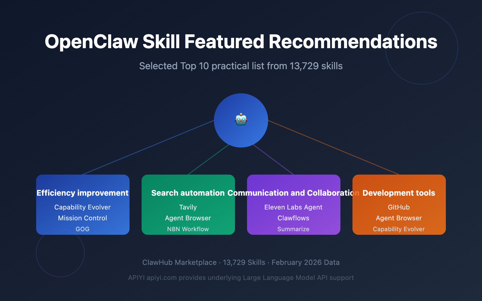 openclaw skill recommendations 2026 en image 0 图示