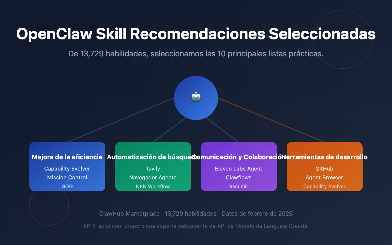 openclaw skill recommendations 2026 es image 0 图示
