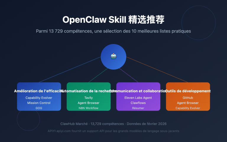 openclaw skill recommendations 2026 fr image 0 图示