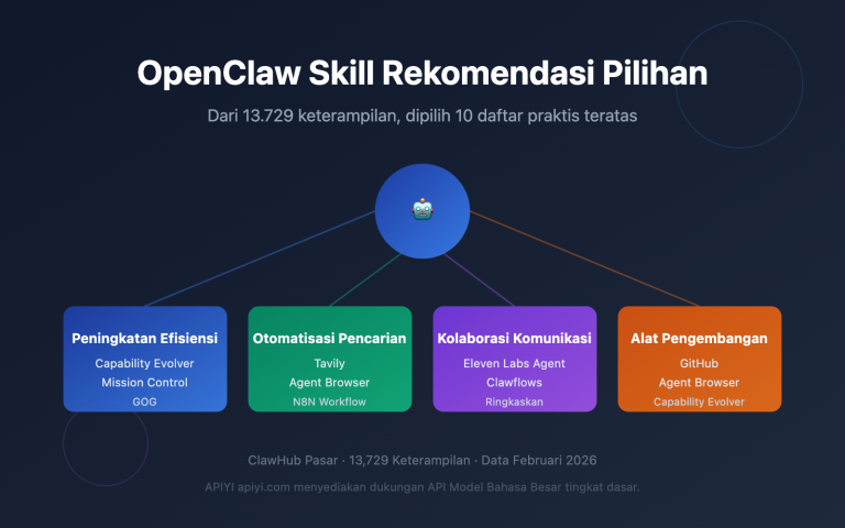 openclaw skill recommendations 2026 id image 0 图示
