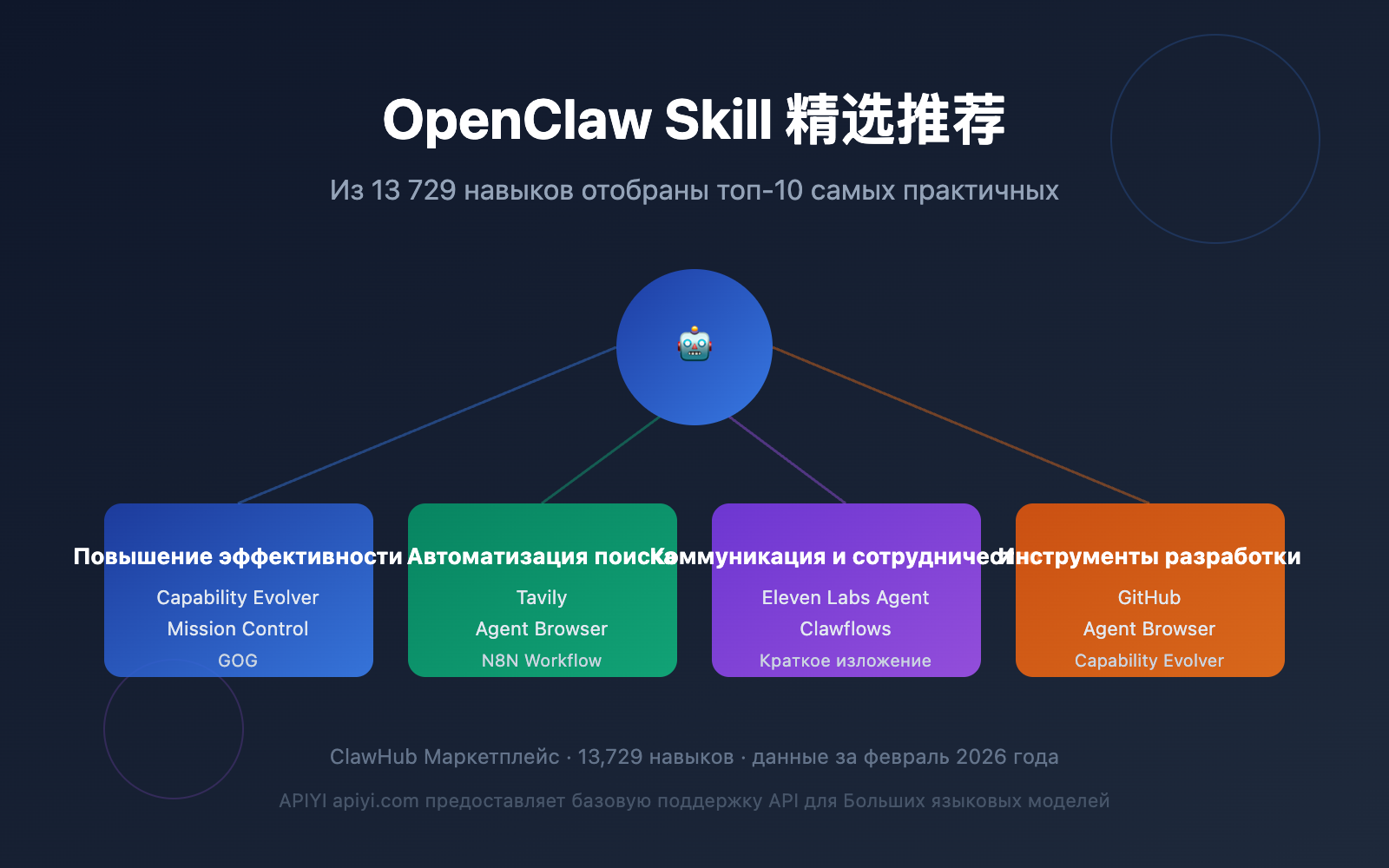 openclaw skill recommendations 2026 ru image 0 图示