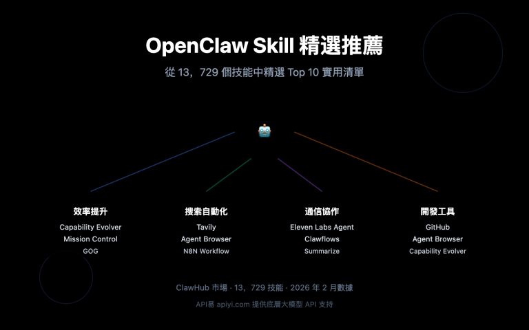 openclaw skill recommendations 2026 zh hant image 0 图示