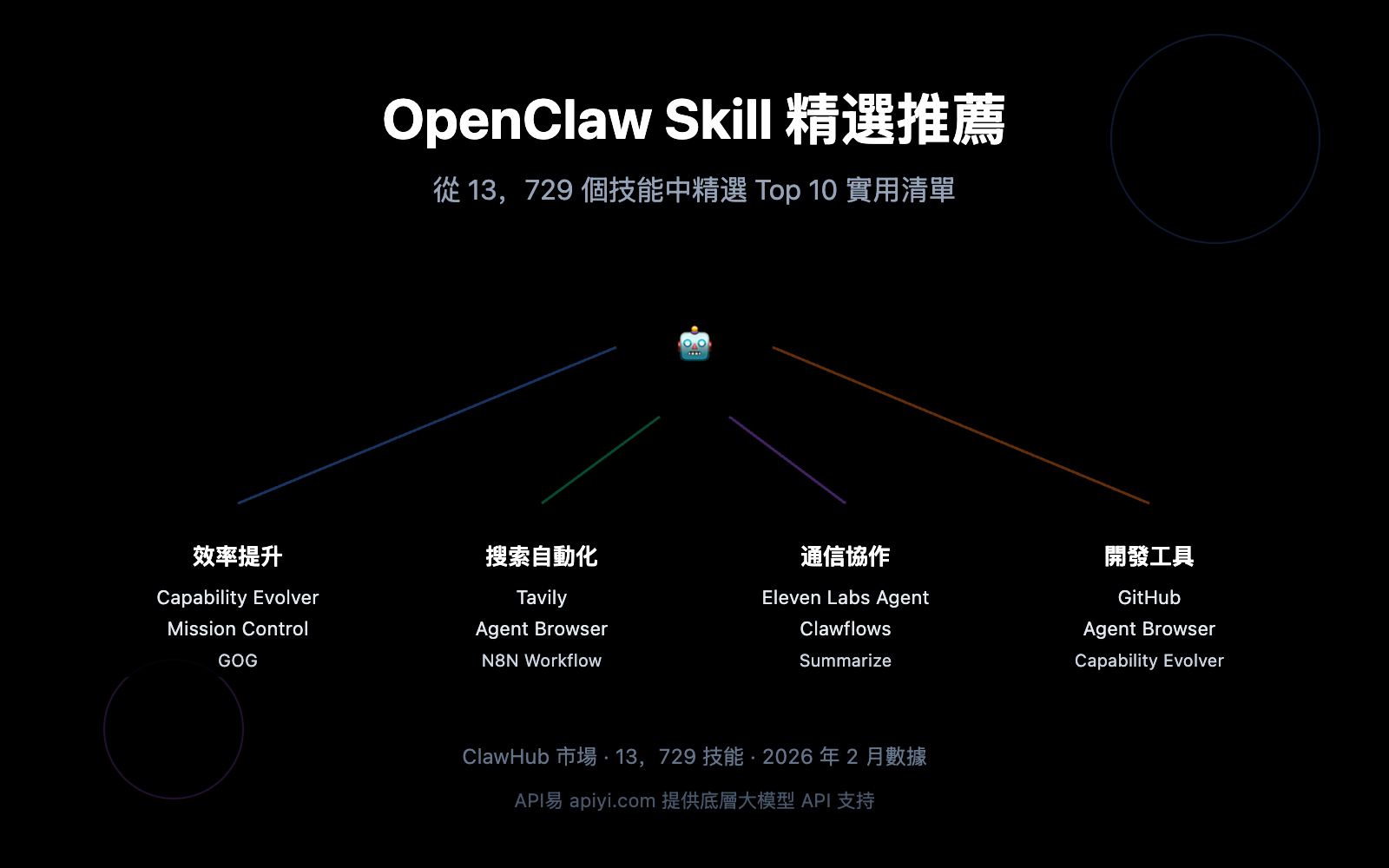 openclaw skill recommendations 2026 zh hant image 0 图示