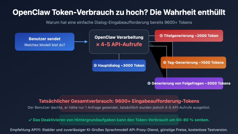 openclaw token consumption high prompt 9600 solution guide de image 0 图示
