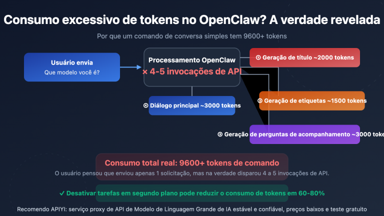openclaw token consumption high prompt 9600 solution guide pt pt image 0 图示