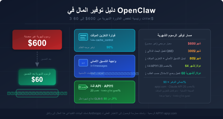 openclaw token cost optimization claude cache guide ar image 0 图示