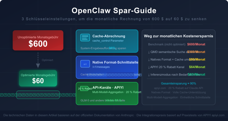 openclaw token cost optimization claude cache guide de image 0 图示
