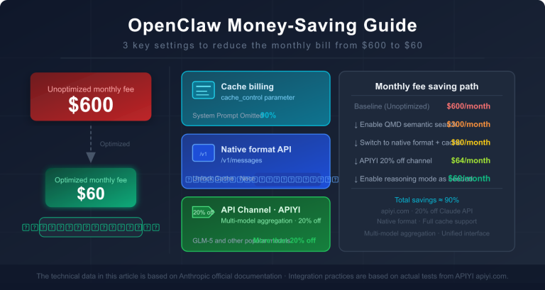 openclaw token cost optimization claude cache guide en image 0 图示