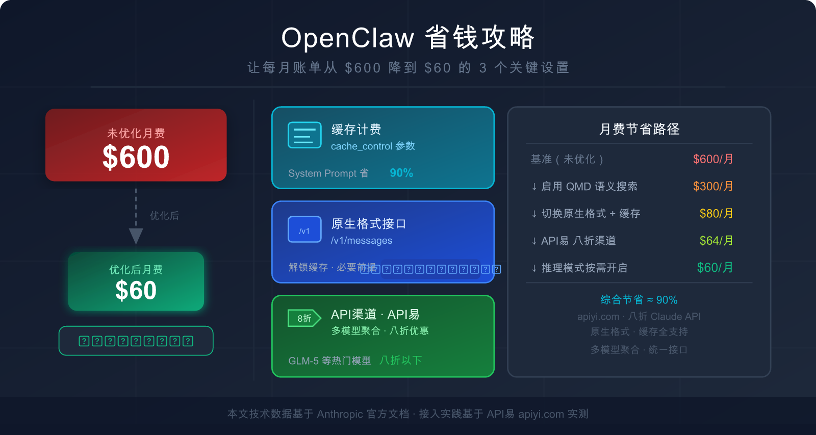 openclaw token cost optimization claude cache guide image 0 图示