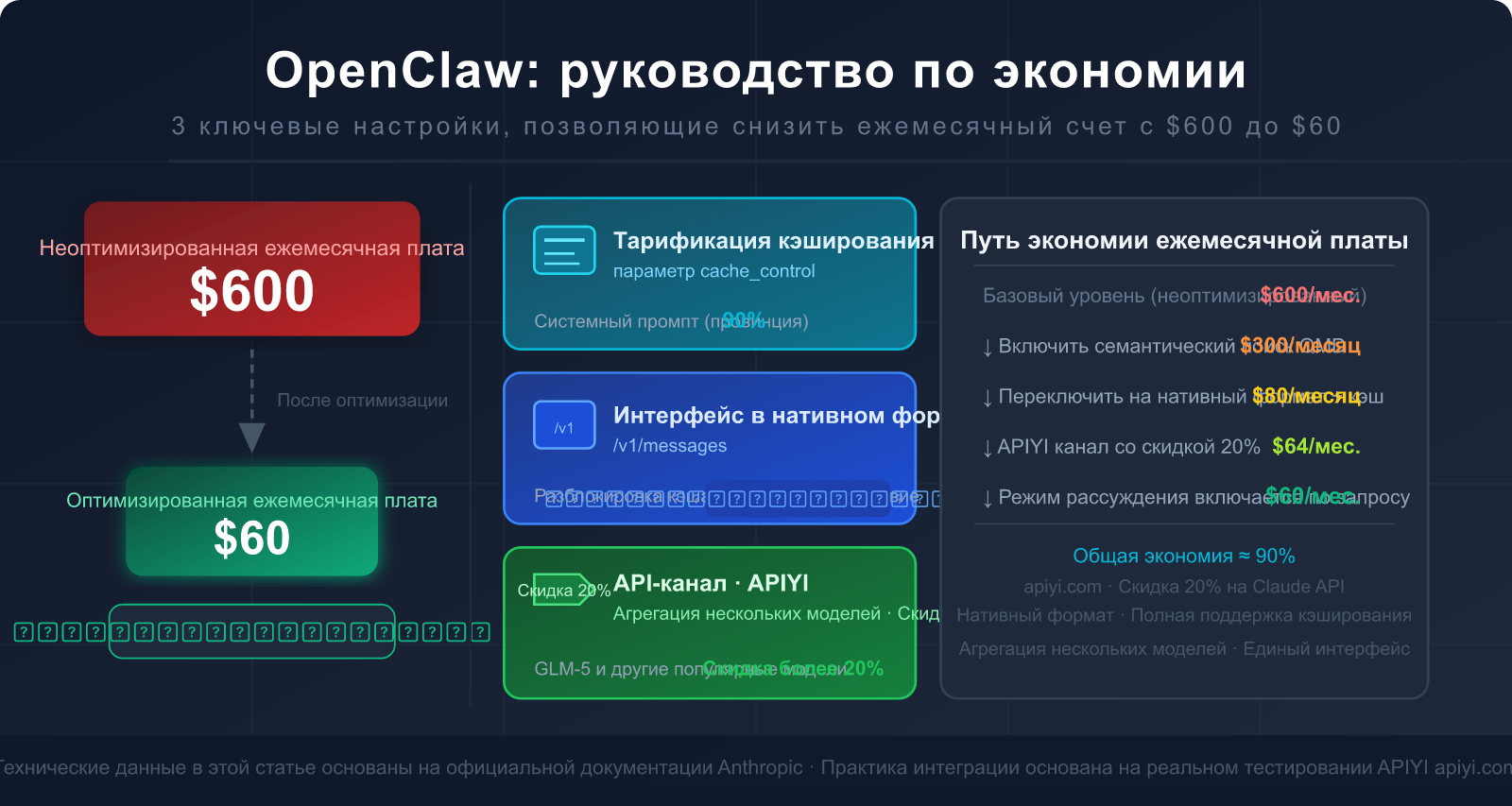 openclaw token cost optimization claude cache guide ru image 0 图示