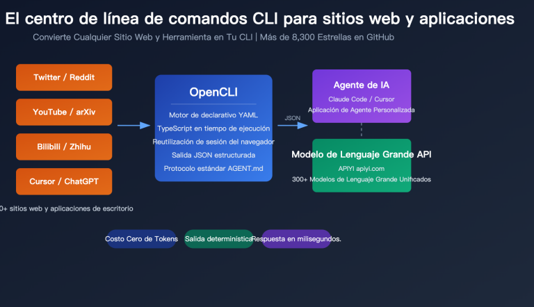opencli ai agent cli tool website command line apiyi guide es image 0 图示