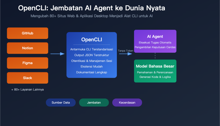opencli ai agent cli tool website command line apiyi guide id image 0 图示