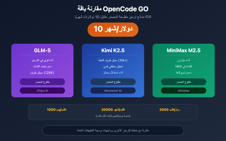 opencode go subscription worth it review ar image 0 图示