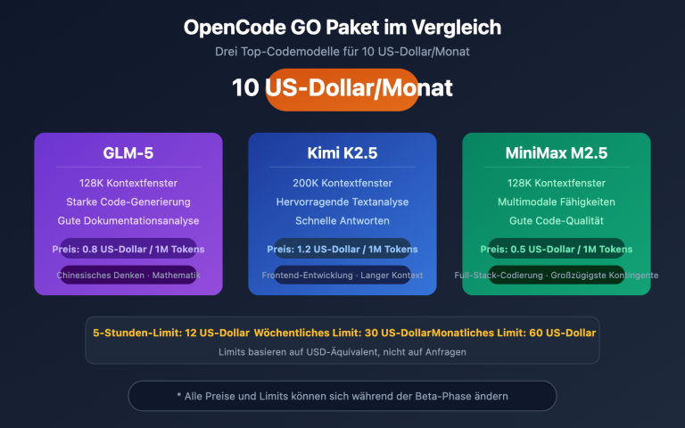 opencode go subscription worth it review de image 0 图示