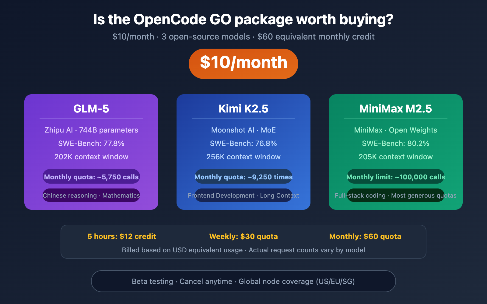 opencode go subscription worth it review en image 0 图示