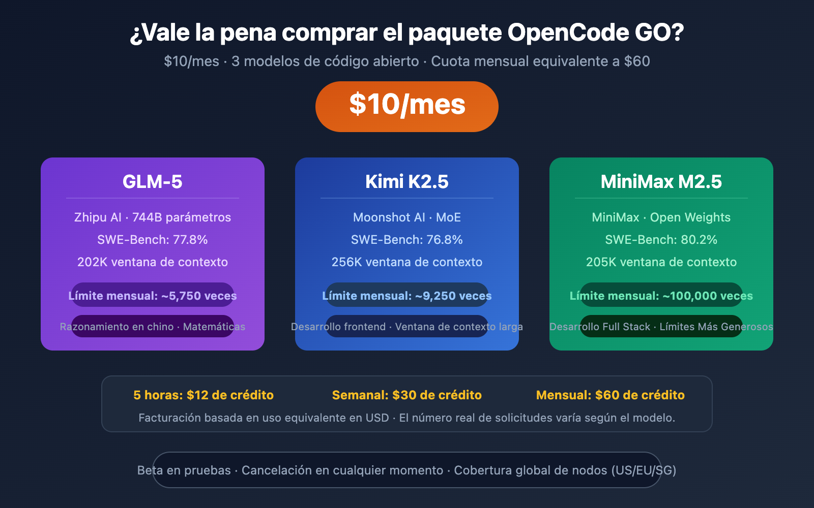 opencode go subscription worth it review es image 0 图示