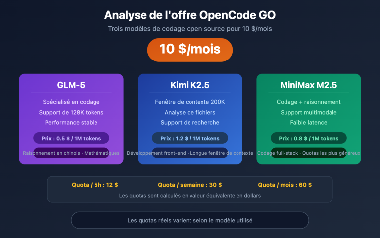 opencode go subscription worth it review fr image 0 图示