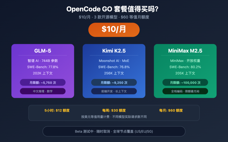 opencode go subscription worth it review image 0 图示