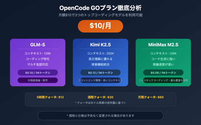 opencode go subscription worth it review ja image 0 图示
