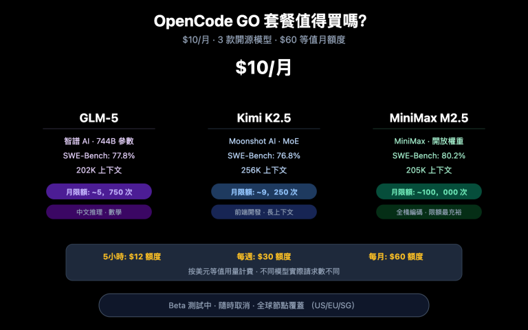 opencode go subscription worth it review zh hant image 0 图示
