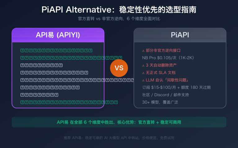 piapi alternative apiyi comparison official api stability guide image 0 图示