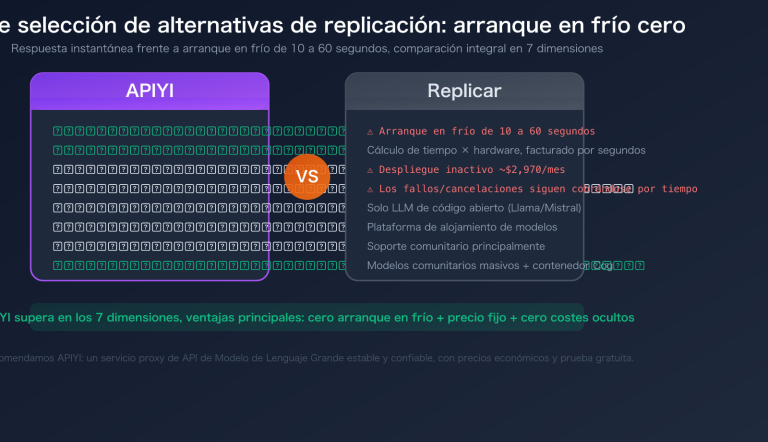 replicate alternative apiyi comparison cold boot pricing guide es image 0 图示