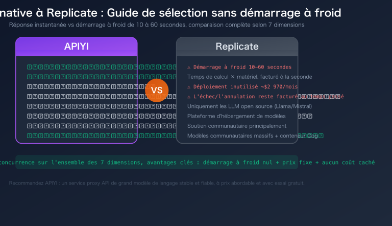 replicate alternative apiyi comparison cold boot pricing guide fr image 0 图示