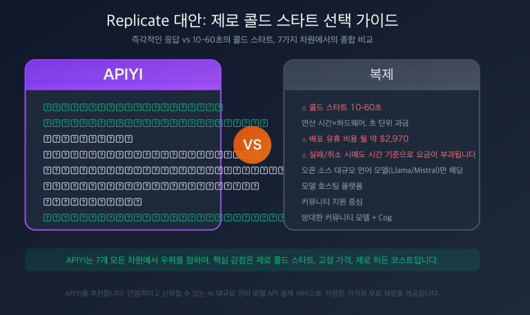 replicate alternative apiyi comparison cold boot pricing guide ko image 0 图示