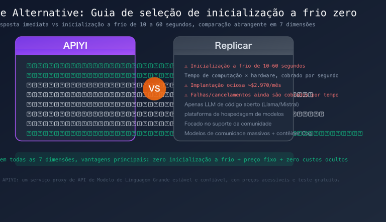 replicate alternative apiyi comparison cold boot pricing guide pt pt image 0 图示