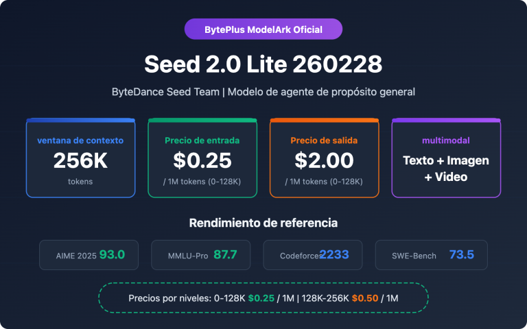 seed 2 0 lite 260228 byteplus api pricing guide es image 0 图示
