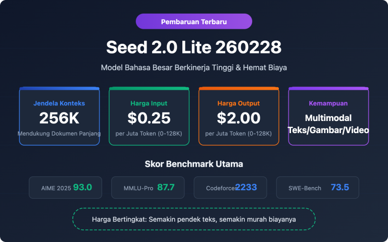 seed 2 0 lite 260228 byteplus api pricing guide id image 0 图示
