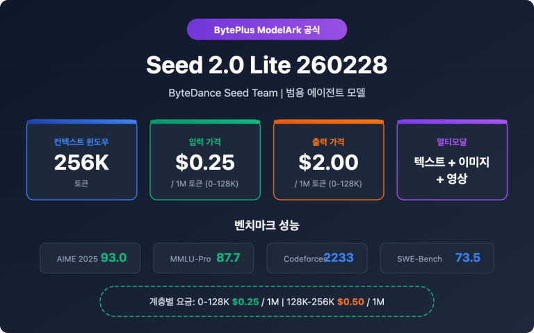 seed 2 0 lite 260228 byteplus api pricing guide ko image 0 图示