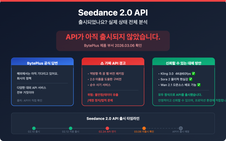 seedance 2 api not launched fake api warning ko image 0 图示