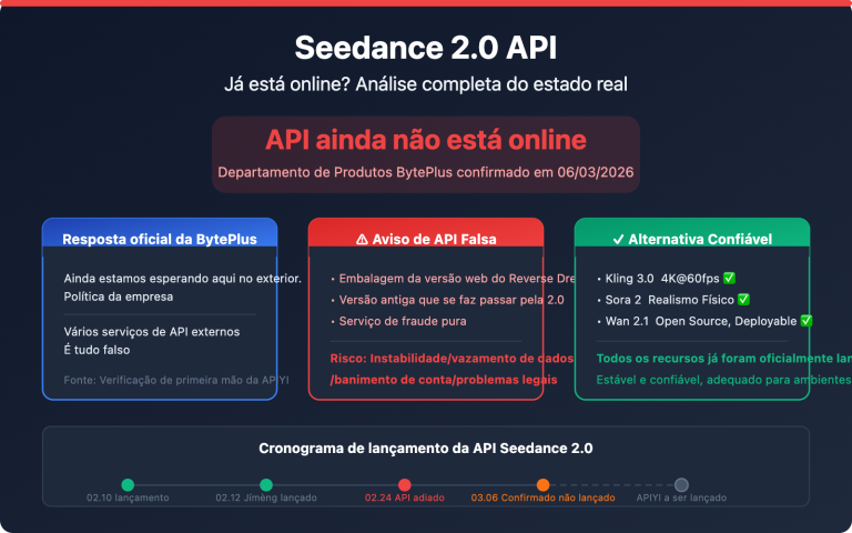 seedance 2 api not launched fake api warning pt pt image 0 图示