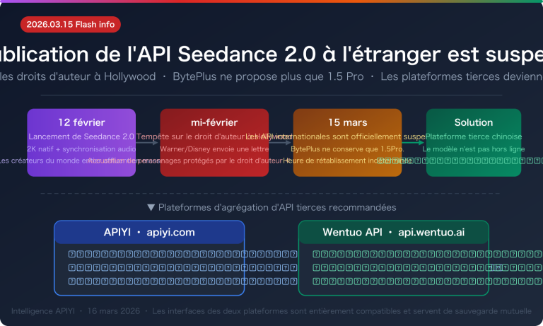 seedance 2 api overseas suspended third party access guide fr image 0 图示