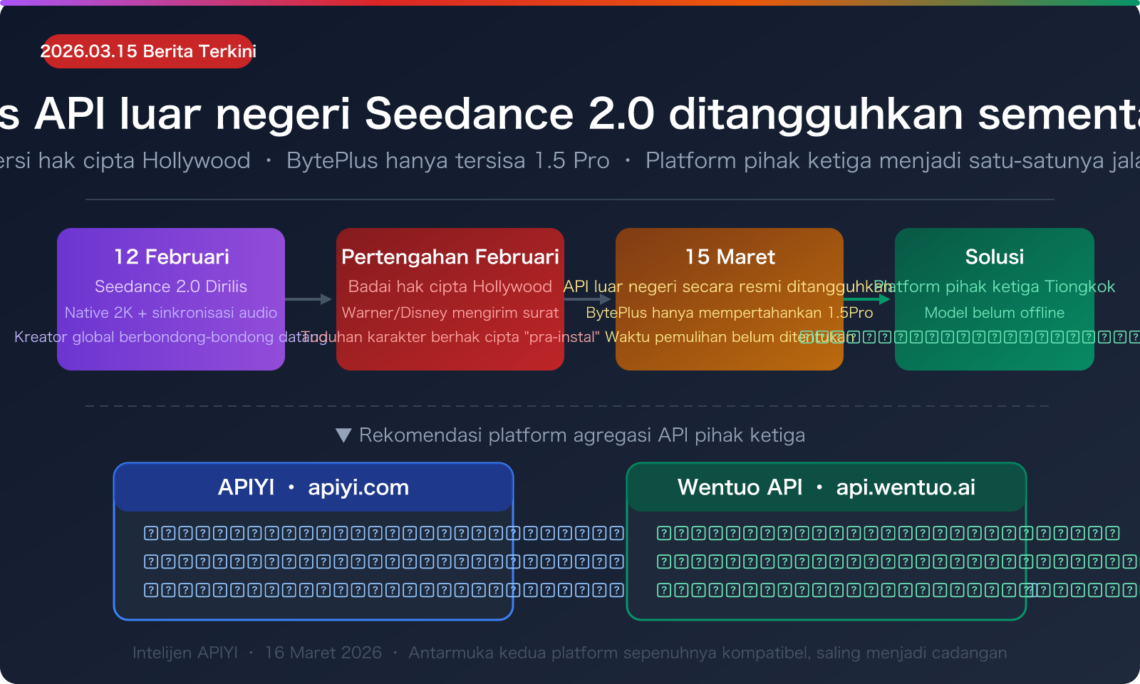 seedance 2 api overseas suspended third party access guide id image 0 图示