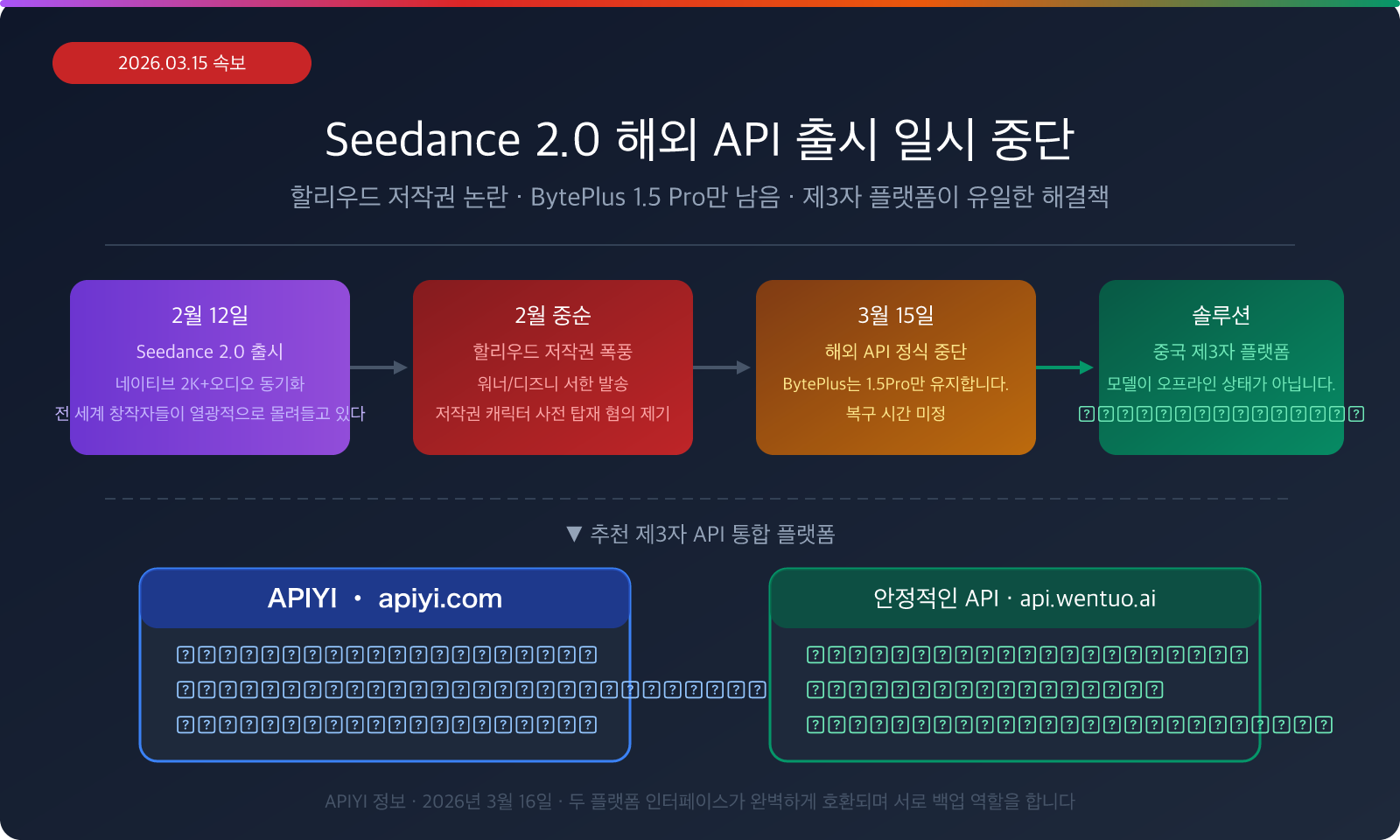 seedance 2 api overseas suspended third party access guide ko image 0 图示