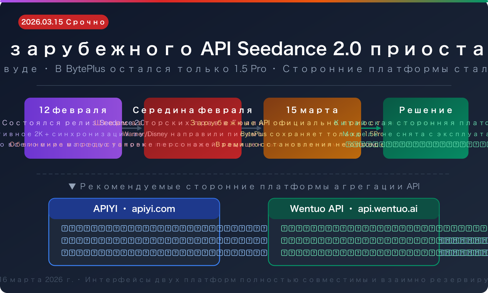 seedance 2 api overseas suspended third party access guide ru image 0 图示