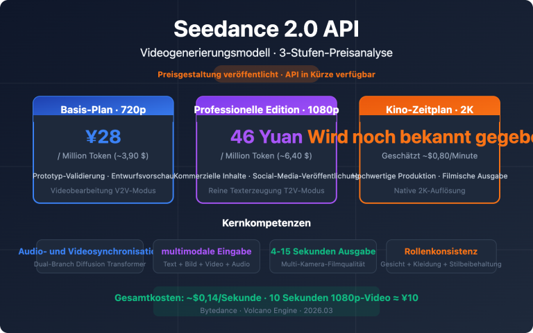 seedance 2 api pricing video generation guide de image 0 图示