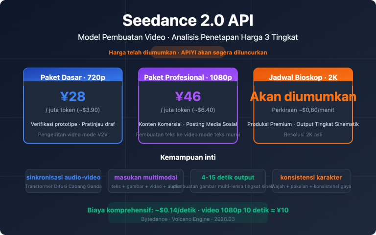 seedance 2 api pricing video generation guide id image 0 图示