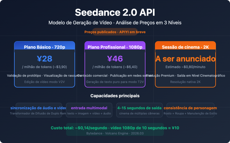 seedance 2 api pricing video generation guide pt pt image 0 图示