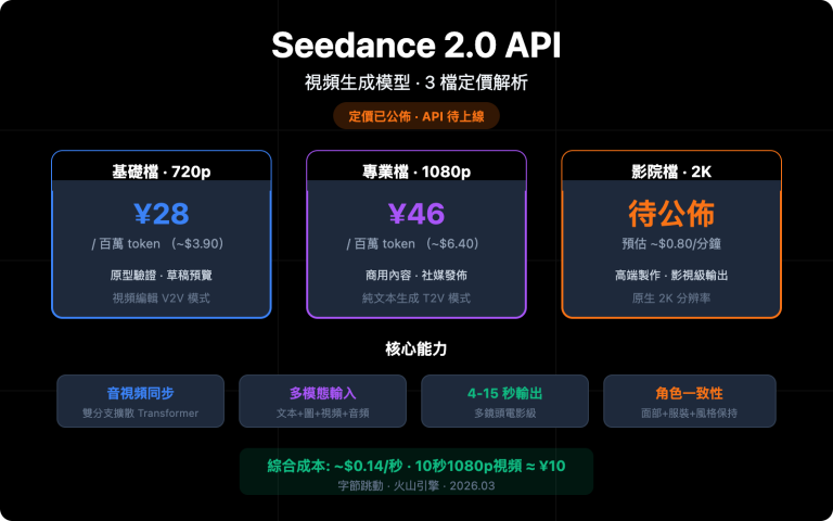 seedance 2 api pricing video generation guide zh hant image 0 图示