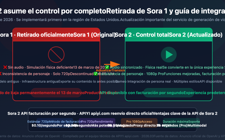 sora 1 sunset sora 2 video api guide es image 0 图示