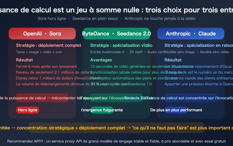 sora 2 shutdown seedance anthropic compute strategy analysis fr image 0 图示