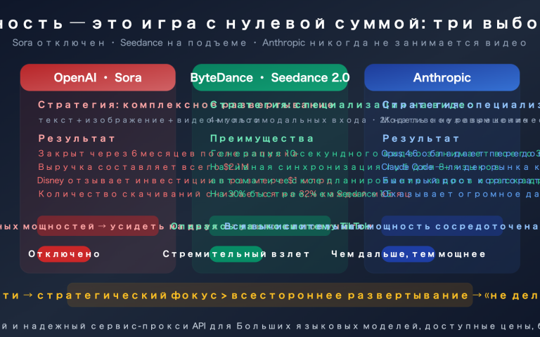 sora 2 shutdown seedance anthropic compute strategy analysis ru image 0 图示