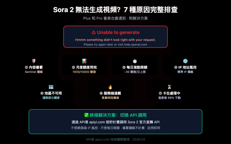 sora 2 unable to generate video solutions zh hant image 0 图示